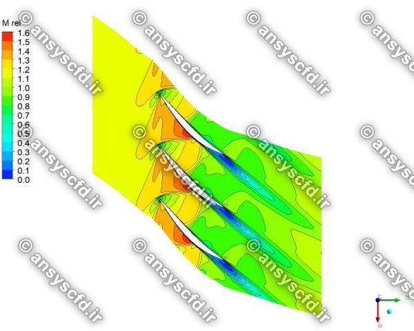 پروژه شبیه سازی روتور 37 ناسا برای کمپرسور محوری گذر صوتی در نرم افزار انسیس ANSYS CFX - تصویر 15