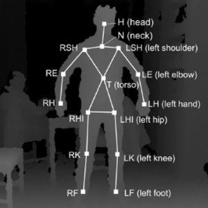 پروژه برنامه نویسی تشخیص فعالیت های انسان براساس داده های مفصلی سنسور کینکت در متلب