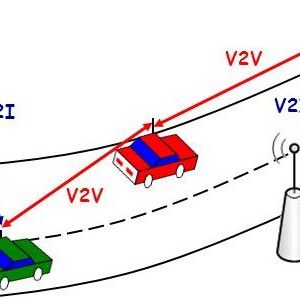 پروژه برنامه نویسی متلب بهبود مدیریت تحرک در شبکه های بین خودرویی(VANET)