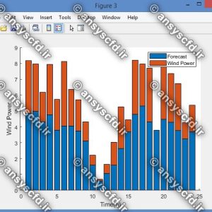 پروژه متلب برنامه­ ریزی ریزشبکه هوشمند بادرنظرگرفتن برنامه های پاسخگویی بار و منابع انرژی تجدیدپذیر با الگوریتم بهینه­ سازی ازدحام ذرات چندهدفه(MOPSO)