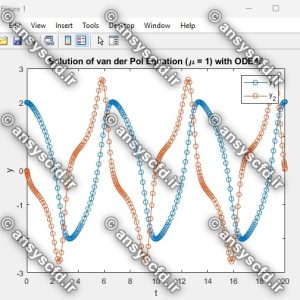 حل معادله دیفرانسیل معمولی(ODE) مرتبه دوم ون در پل(Van der Pol) با ODE45 در نرم افزار متلب