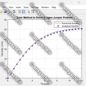 حل معادله دیفرانسیلی پرش بانجی(Bungee Jumper) با روش اولر(Euler) در نرم افزار متلب(MATLAB)