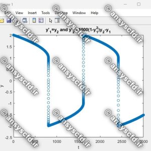 حل عددی دستگاه معادلات دیفرانسیل معمولی(ODE) ون در پل با ode45 در نرم افزار متلب(MATLAB)