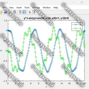 حل عددی معادله دیفرانسیل معمولی(ODE) مرتبه دوم پاندول نامیرا با ode45 در نرم افزار متلب(MATLAB)