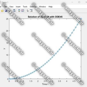 حل معادله دیفرانسیل معمولی(ODE) مرتبه اول با ode45 در نرم افزار متلب(MATLAB)