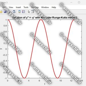 حل عددی معادله دیفرانسیل معمولی(ODE) مرتبه دوم با روش رانگ-کوتا مرتبه چهارم(Runge-Kutta) در نرم افزار متلب(MATLAB)