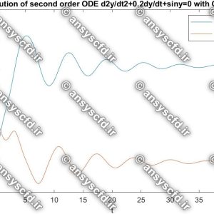 حل معادله دیفرانسیل معمولی(ODE) مرتبه دوم با ode45 در نرم افزار متلب(MATLAB)