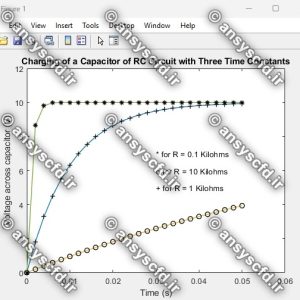  حل معادله دیفرانسیلی پاسخ گذرای خازن در حال شارژ مدار RC در نرم افزار متلب(MATLAB)